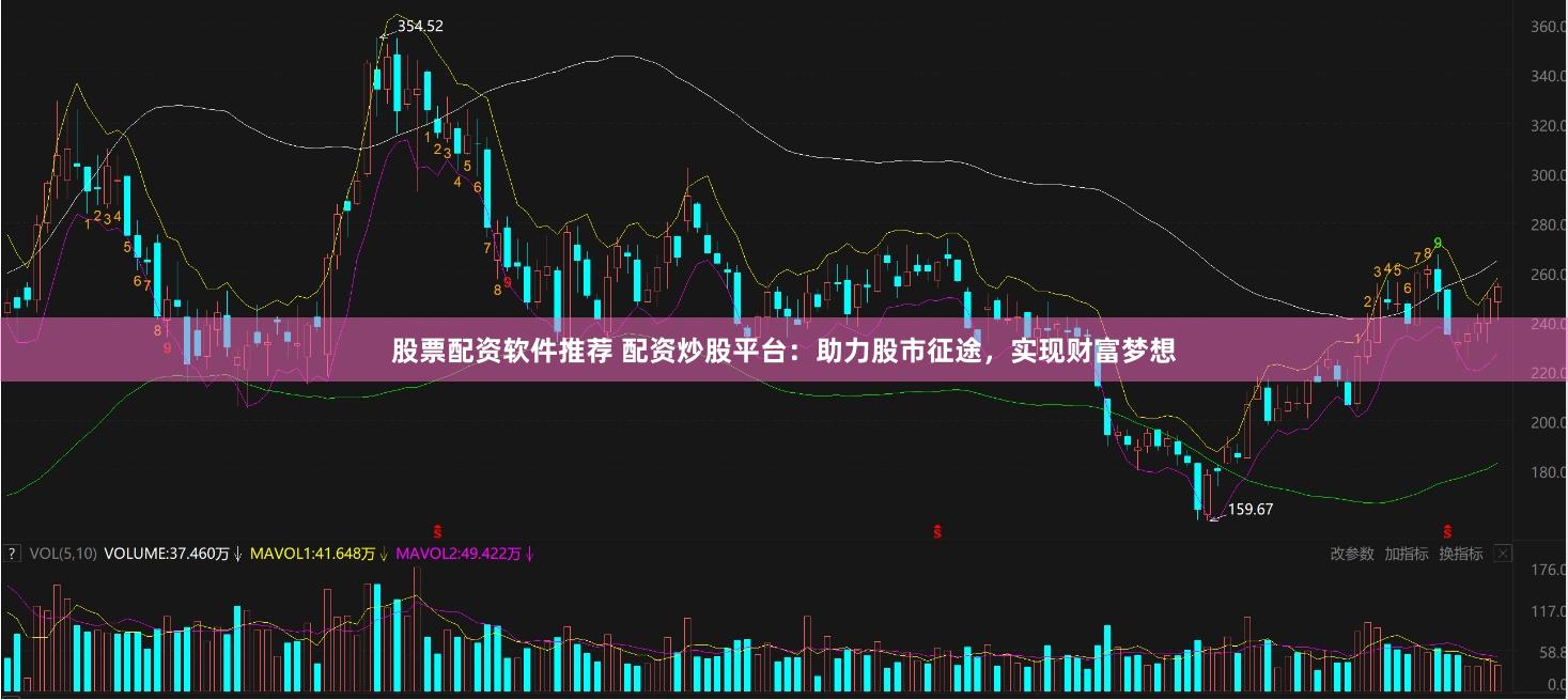 股票配资软件推荐 配资炒股平台：助力股市征途，实现财富梦想