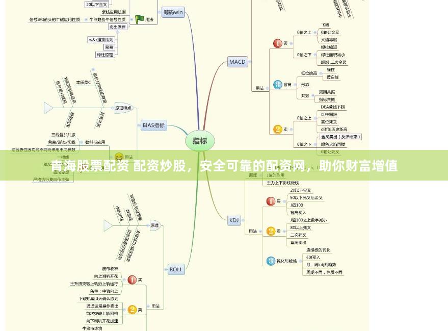 青海股票配资 配资炒股，安全可靠的配资网，助你财富增值