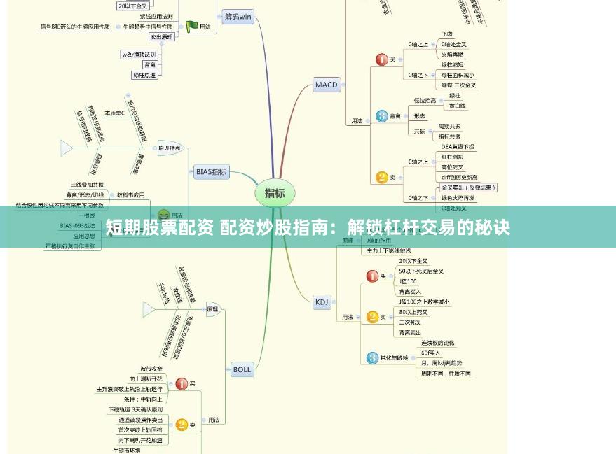 短期股票配资 配资炒股指南：解锁杠杆交易的秘诀