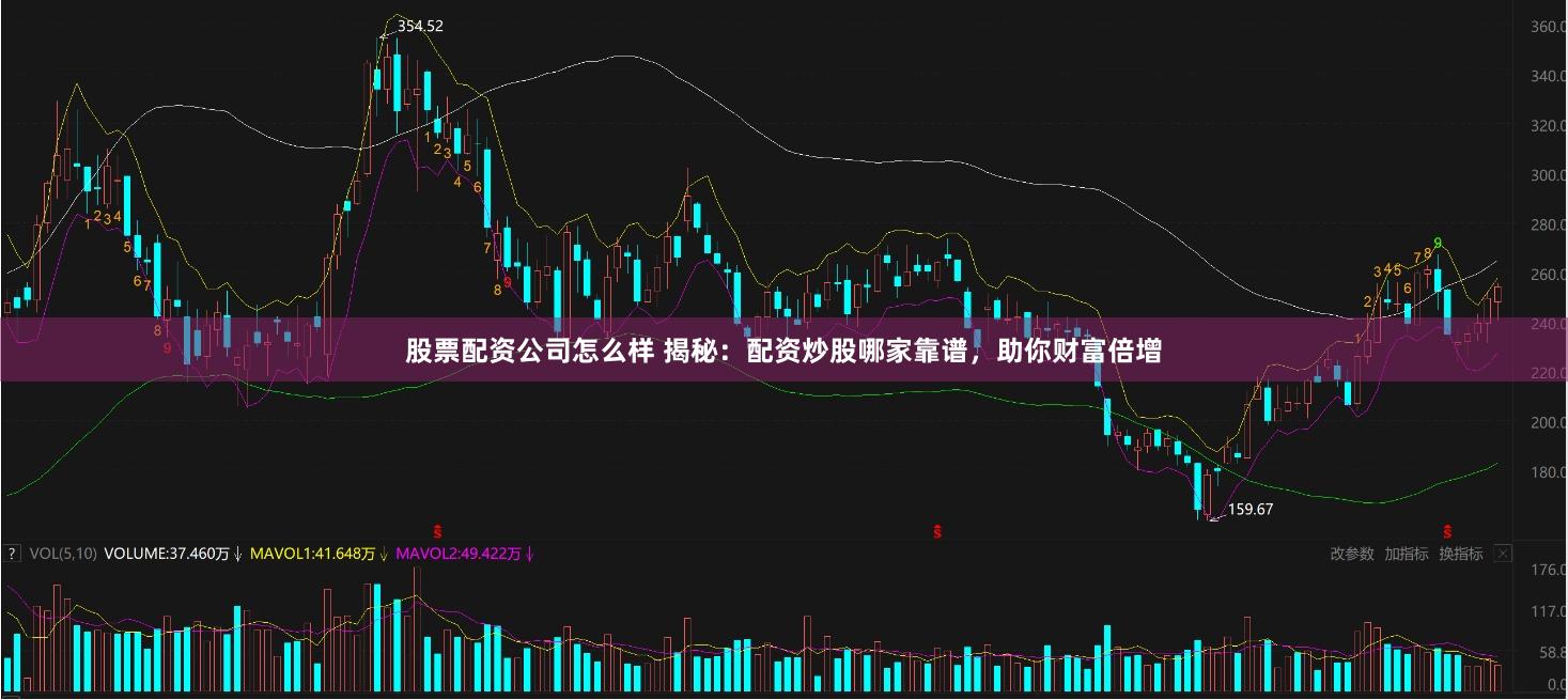 股票配资公司怎么样 揭秘：配资炒股哪家靠谱，助你财富倍增