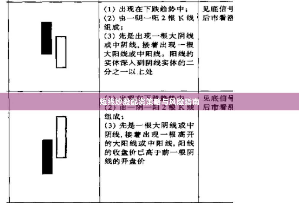 短线炒股配资策略与风险指南