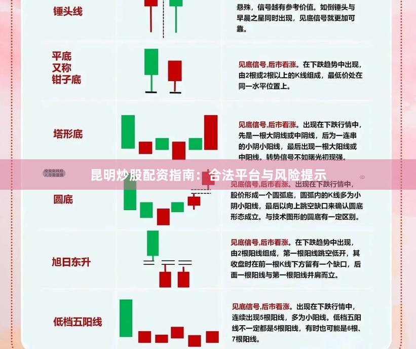 昆明炒股配资指南:合法平台与风险提示