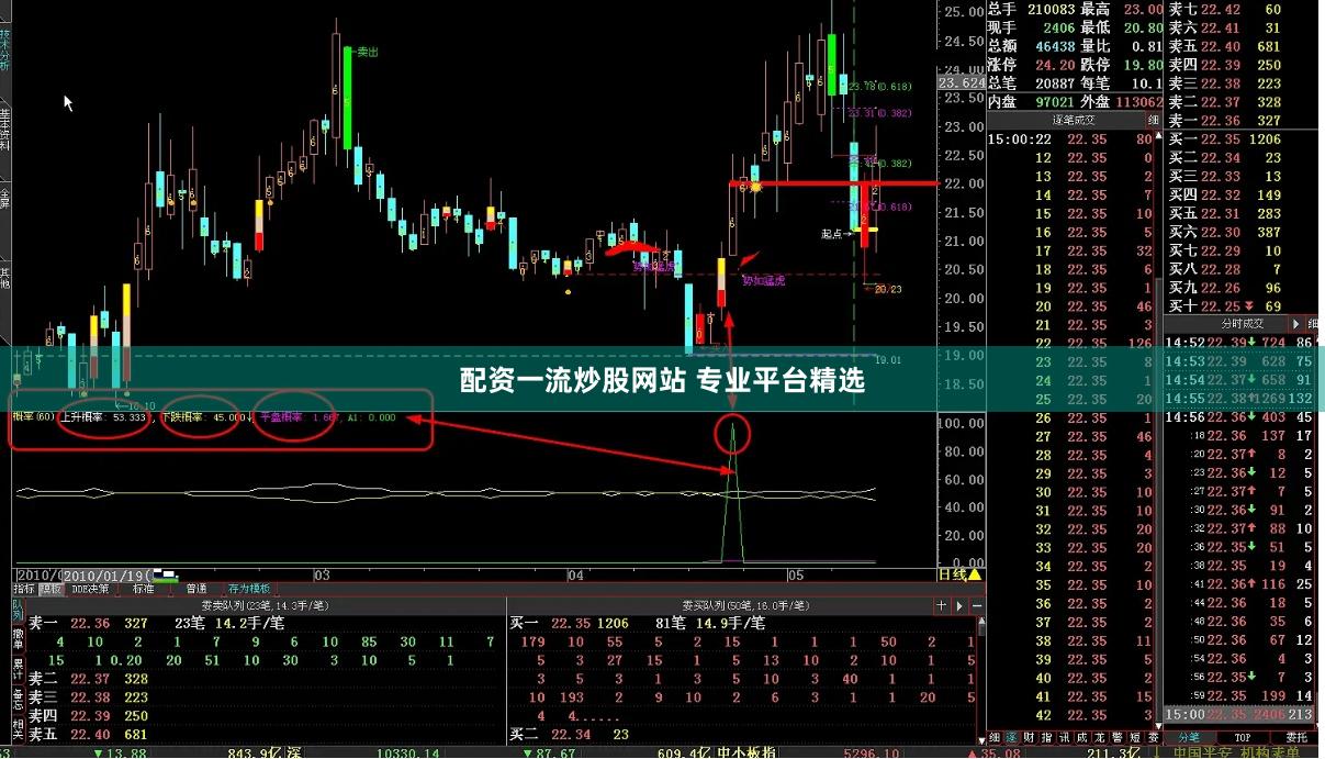 配资一流炒股网站 专业平台精选