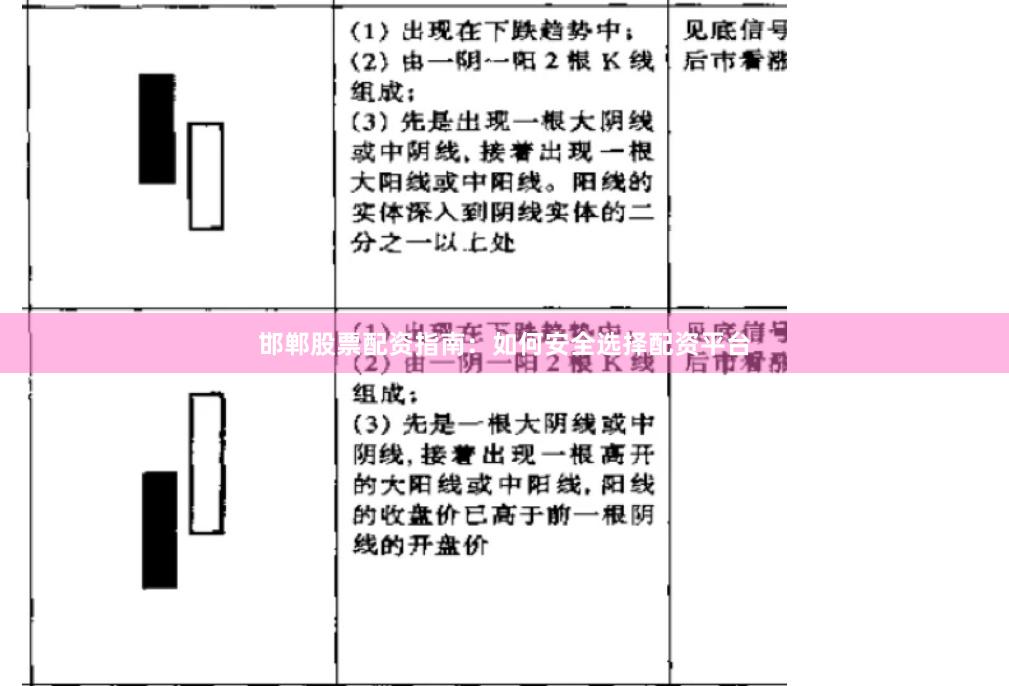 邯郸股票配资指南:如何安全选择配资平台