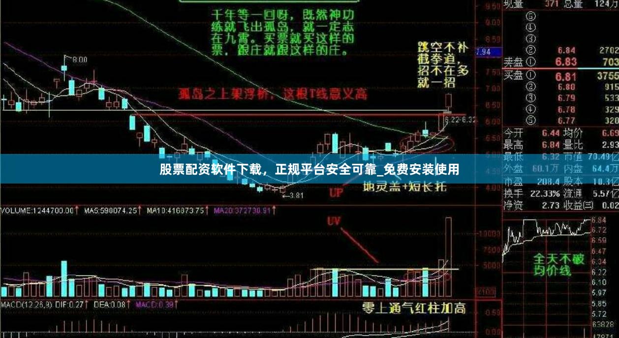 股票配资软件下载，正规平台安全可靠_免费安装使用