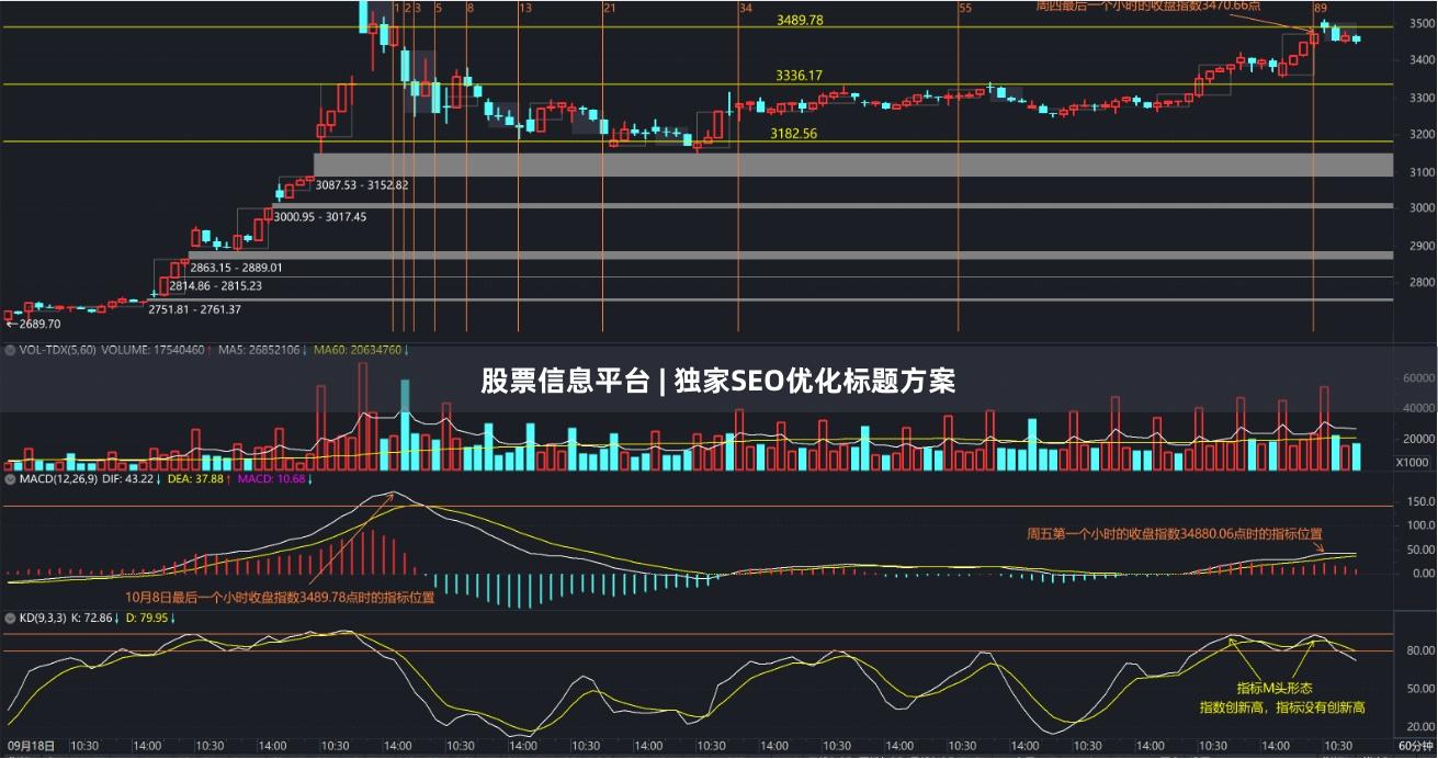 股票信息平台 | 独家SEO优化标题方案