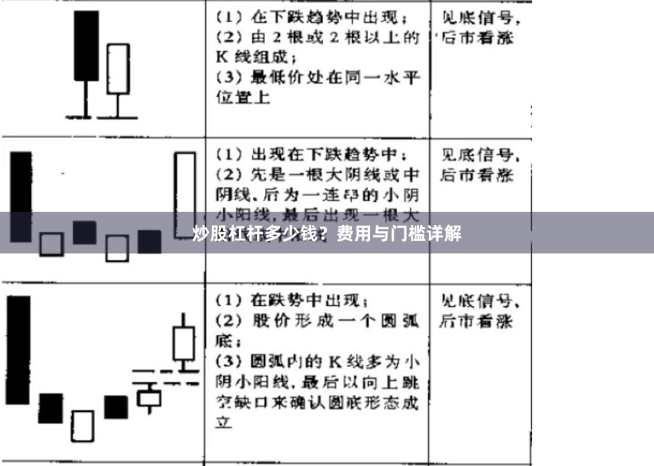 炒股杠杆多少钱？费用与门槛详解