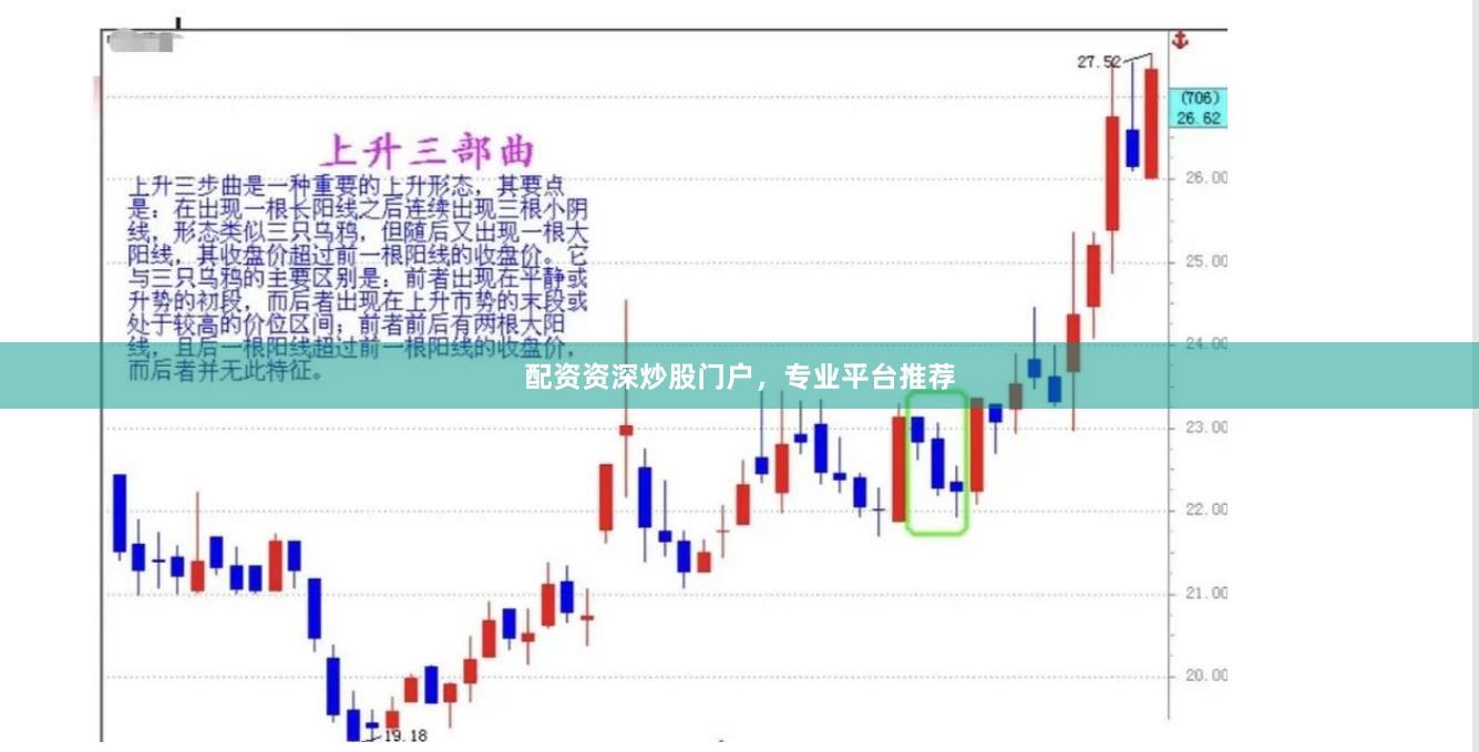 配资资深炒股门户，专业平台推荐