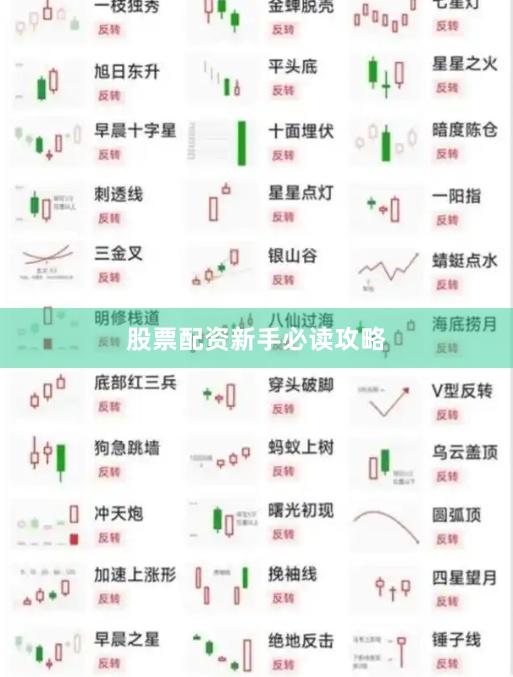 股票配资新手必读攻略