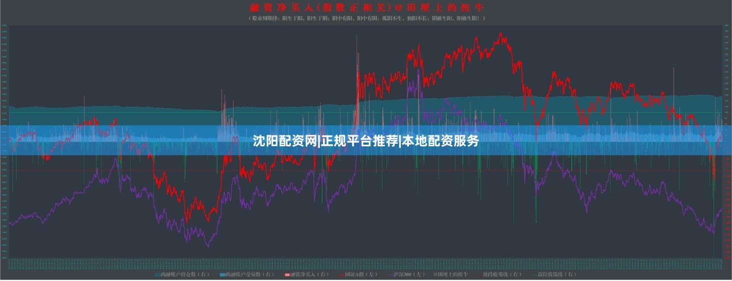 沈阳配资网|正规平台推荐|本地配资服务